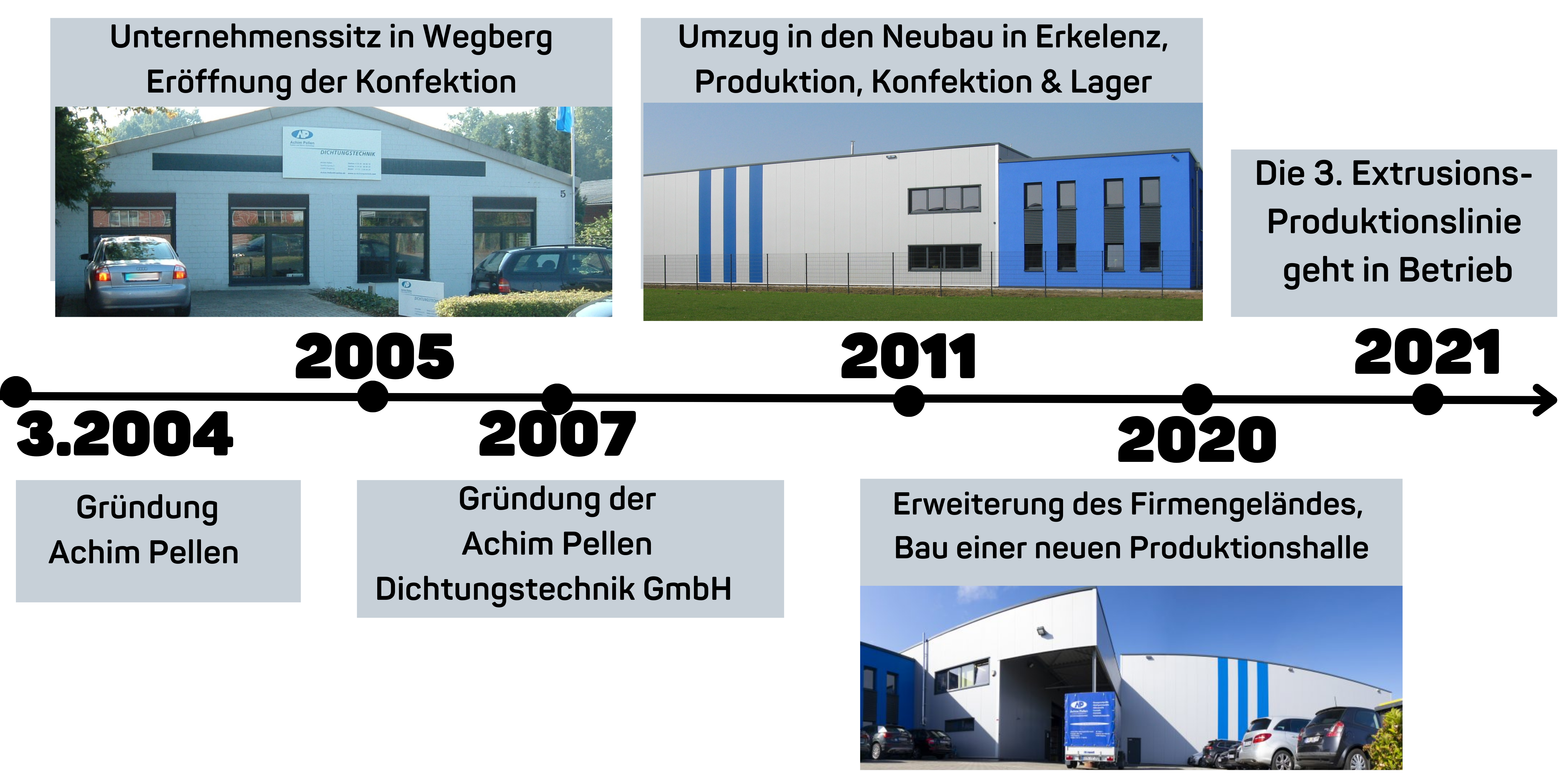 Gründung Achim Pellen Dichtungstechnik GmbH (2)