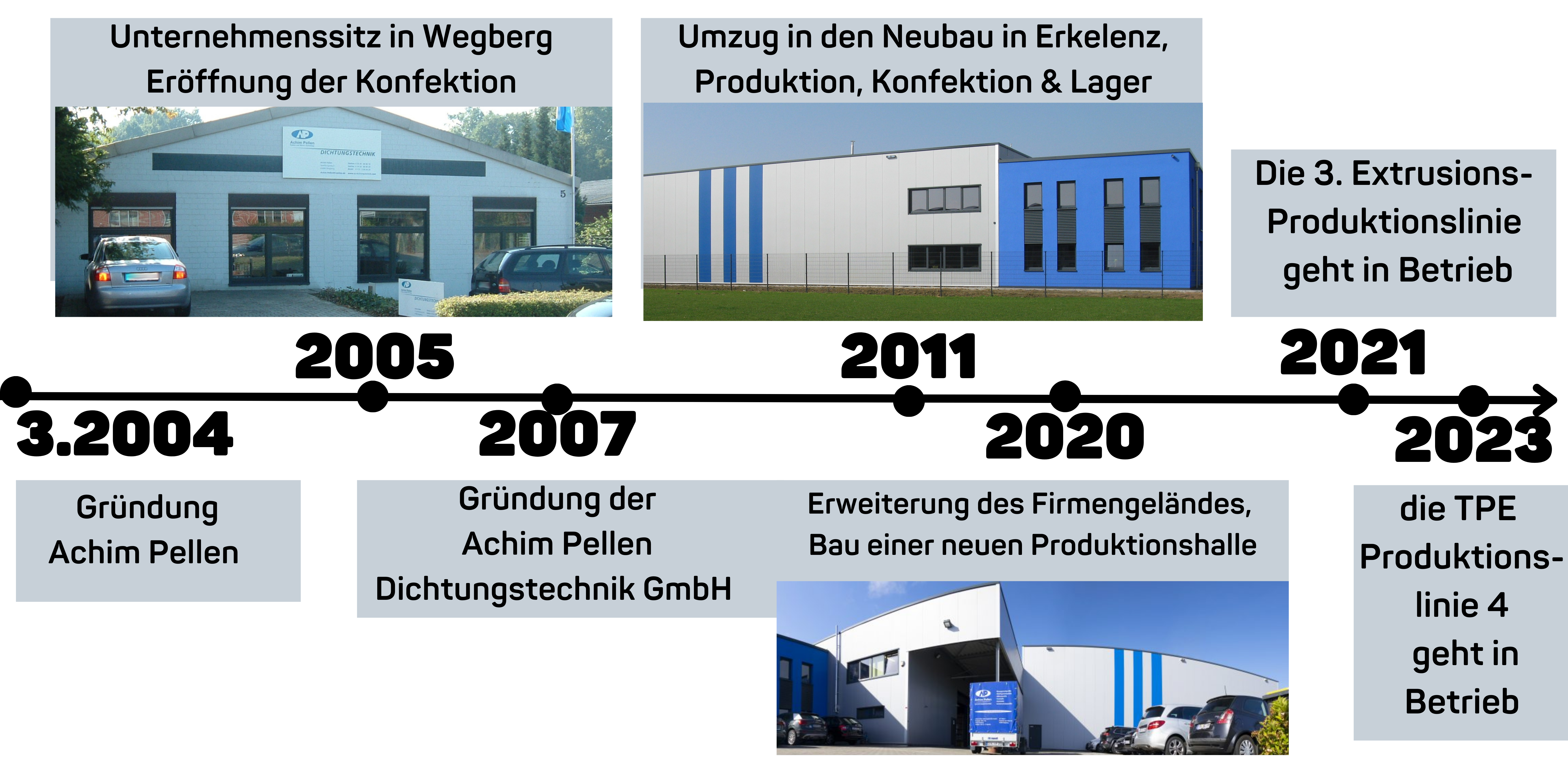 Gründung Achim Pellen Dichtungstechnik GmbH (1)